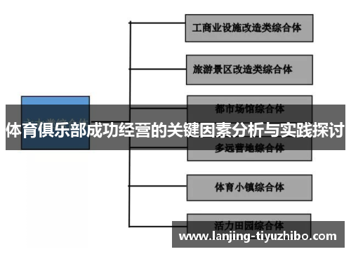 体育俱乐部成功经营的关键因素分析与实践探讨